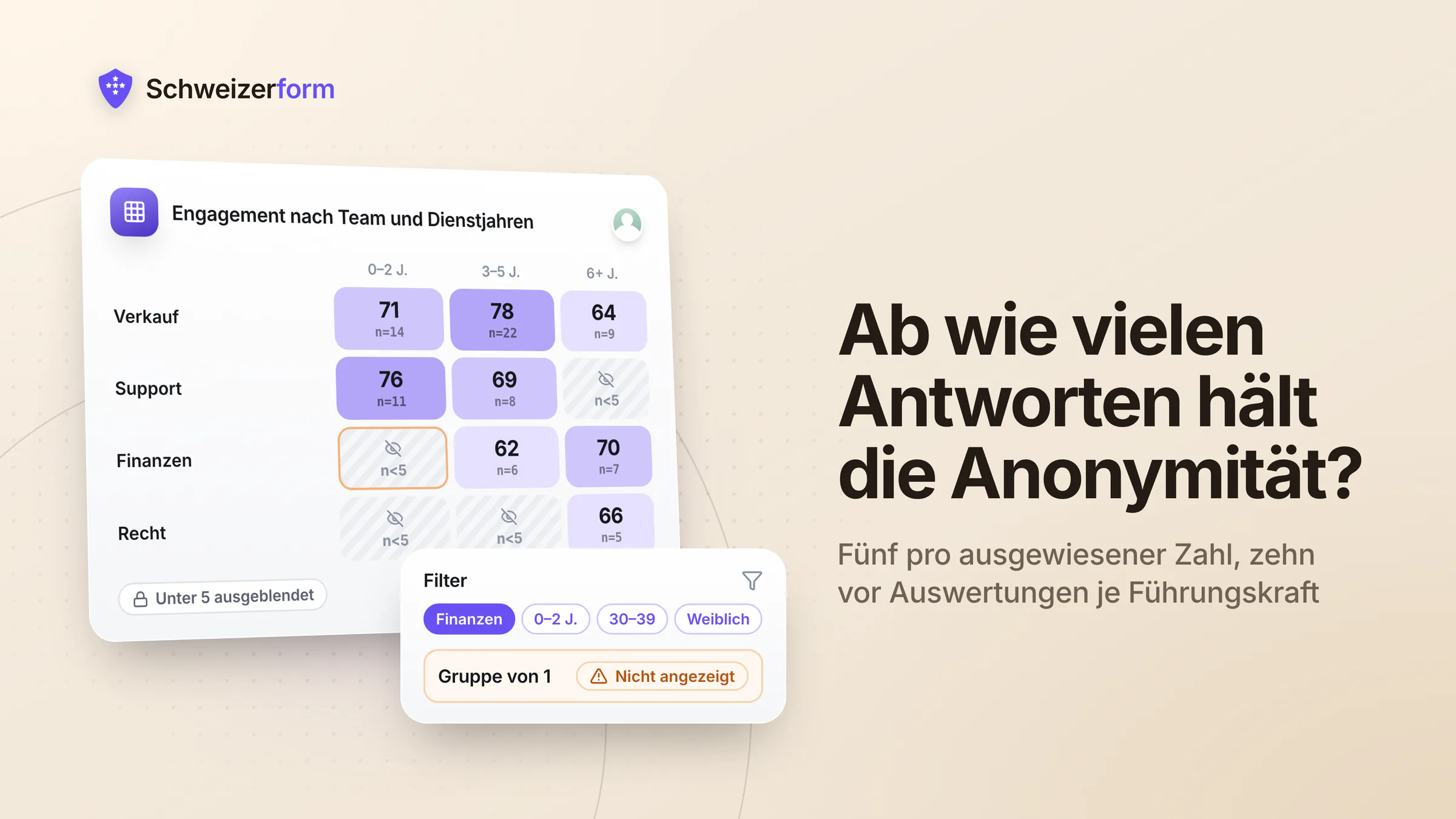 Anonyme Mitarbeiterbefragung: Ab wie vielen Antworten hält die Anonymität?