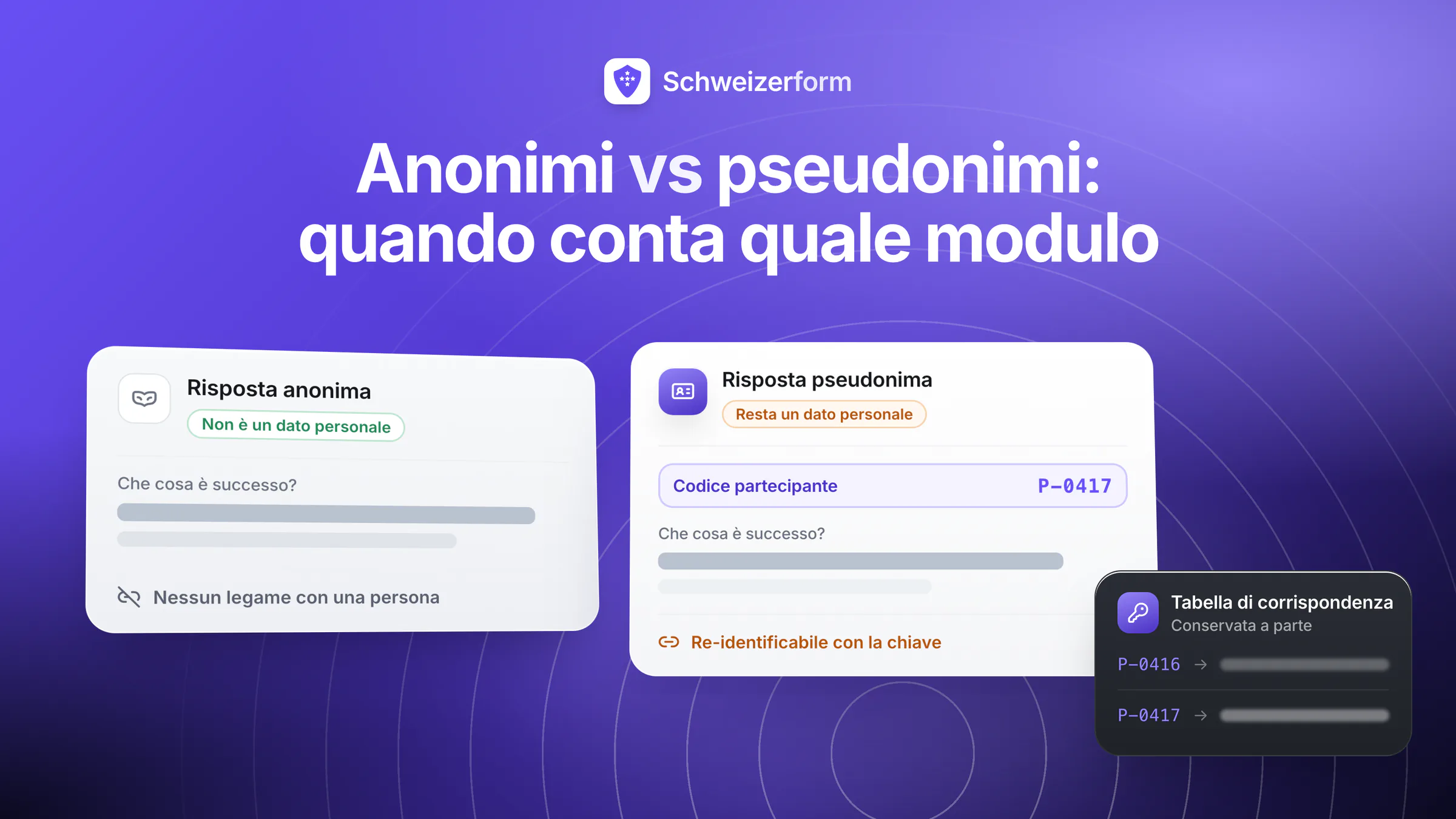 Anonimi vs pseudonimi: quando conta quale modulo