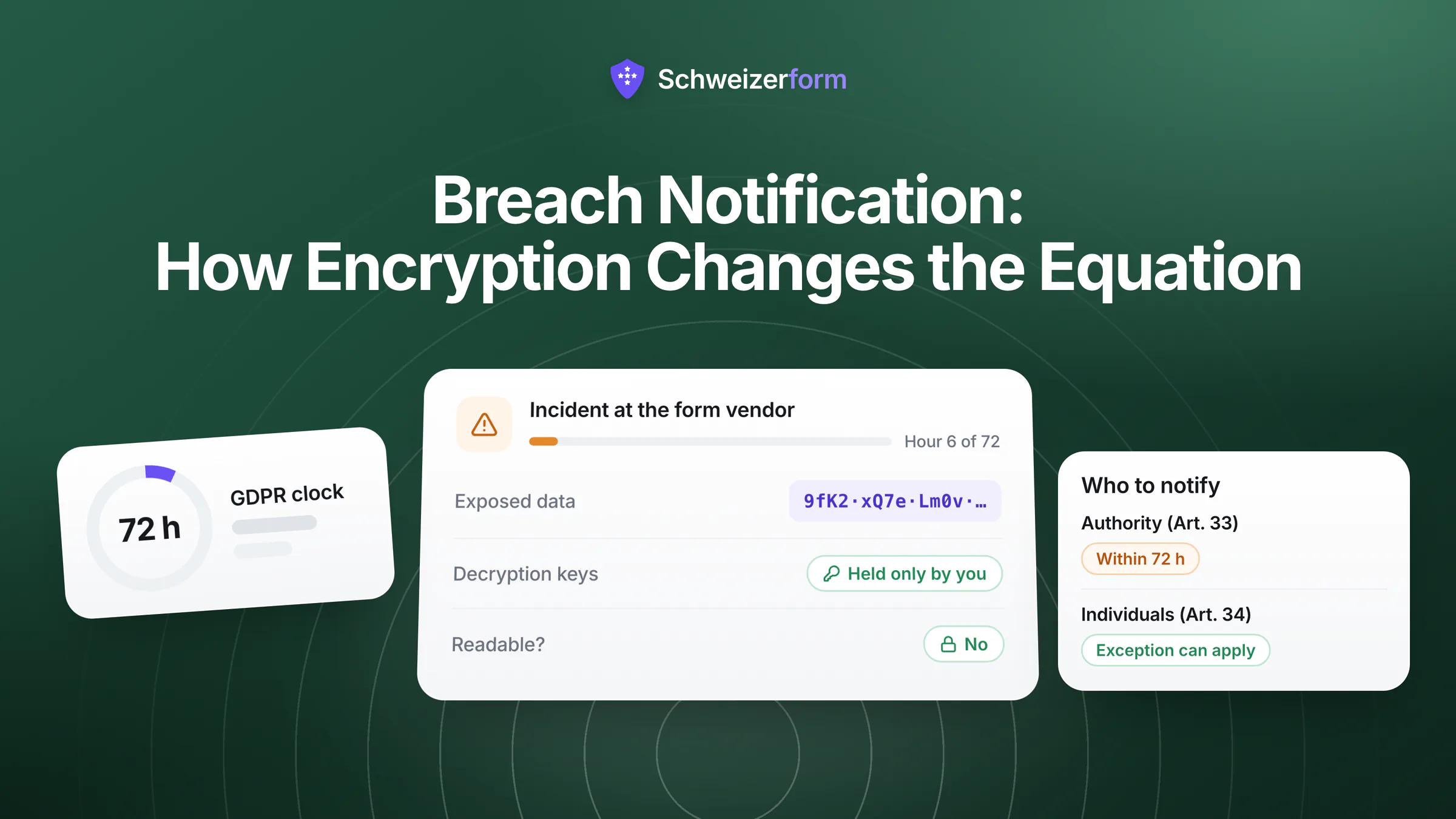 Breach Notification: How Encryption Changes the Equation