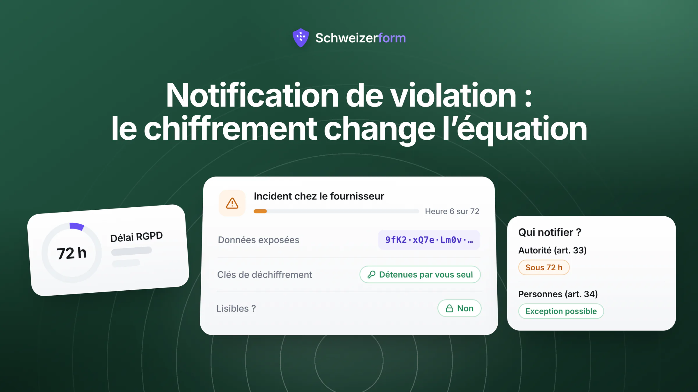 Notification de violation : le chiffrement change l'équation