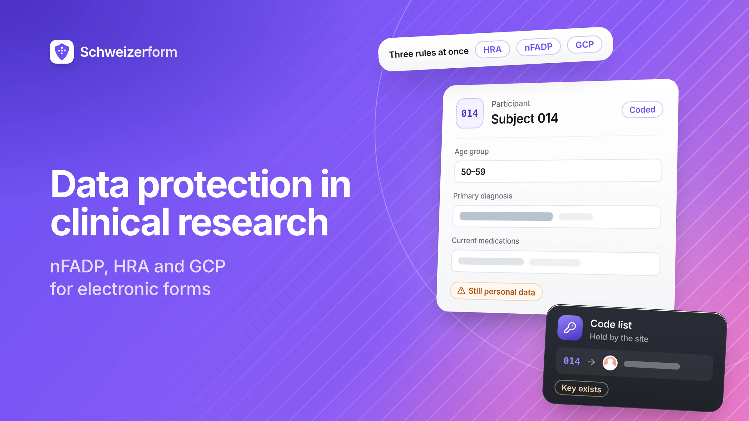 Data Protection in Clinical Research: nFADP, HRA and GCP for Electronic Forms