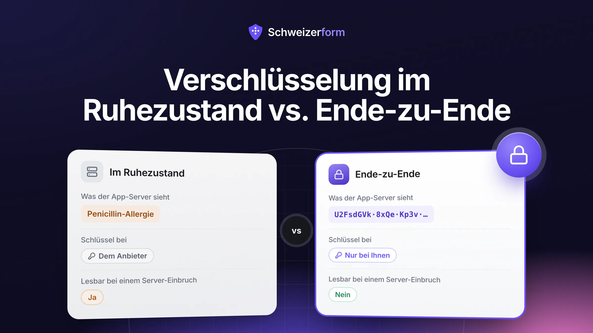 Verschlüsselung im Ruhezustand vs. Ende-zu-Ende