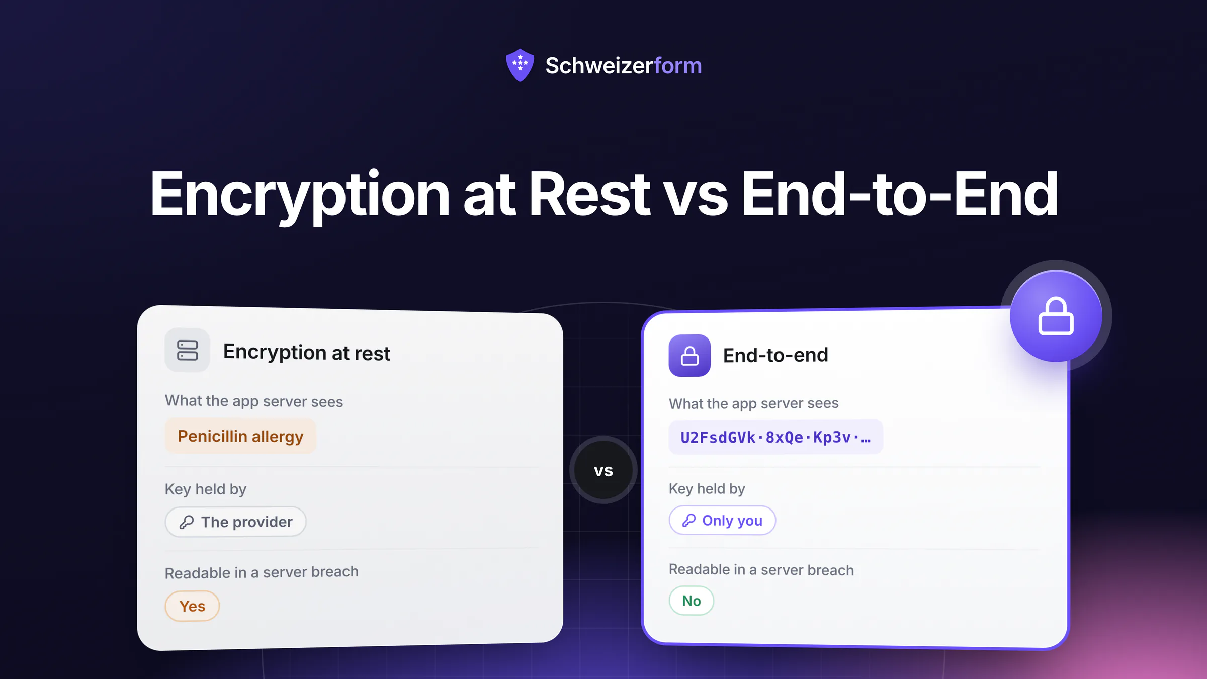 Encryption at Rest vs End-to-End