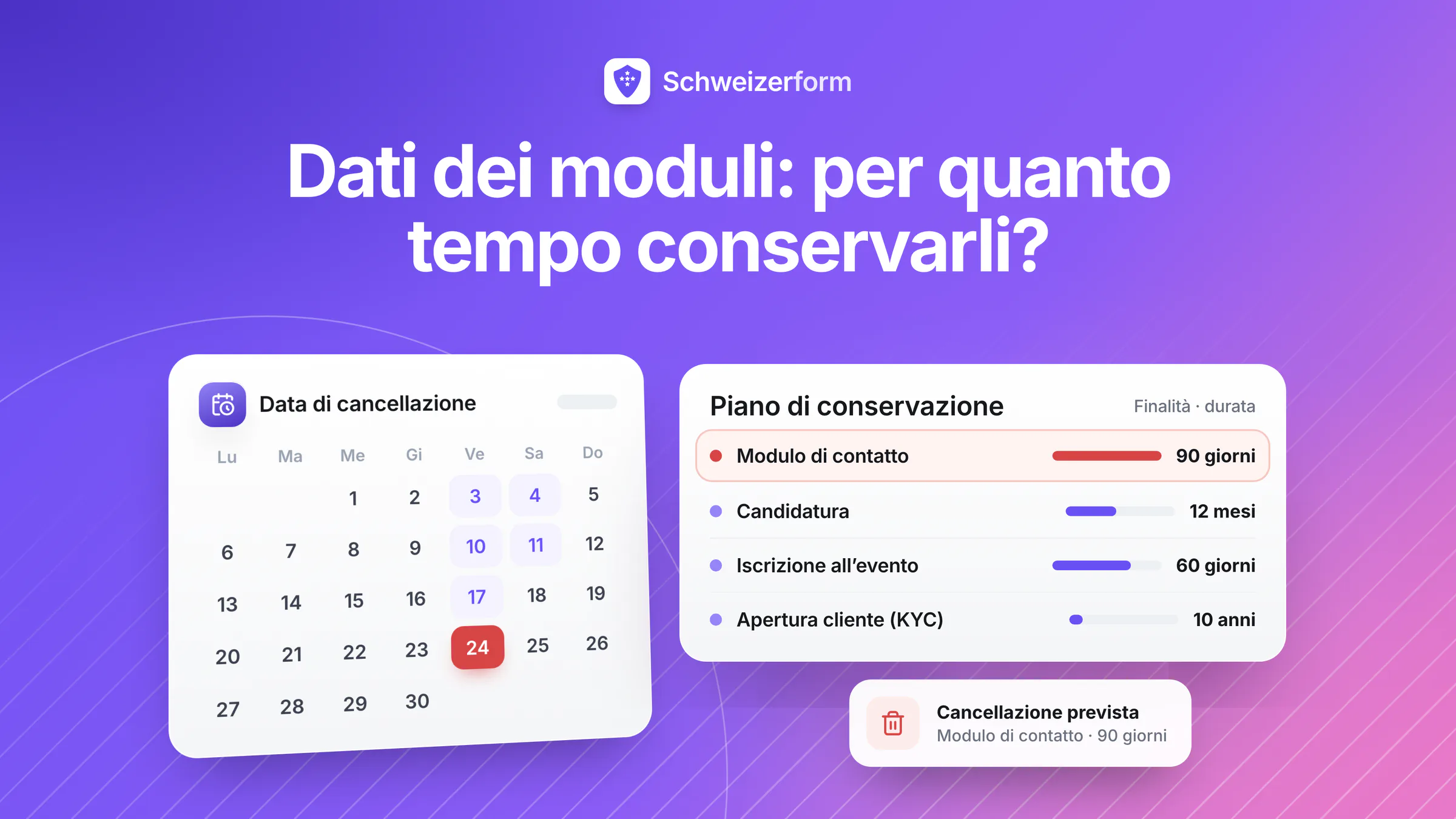 Conservazione dei dati dei moduli — Per quanto tempo conservare?