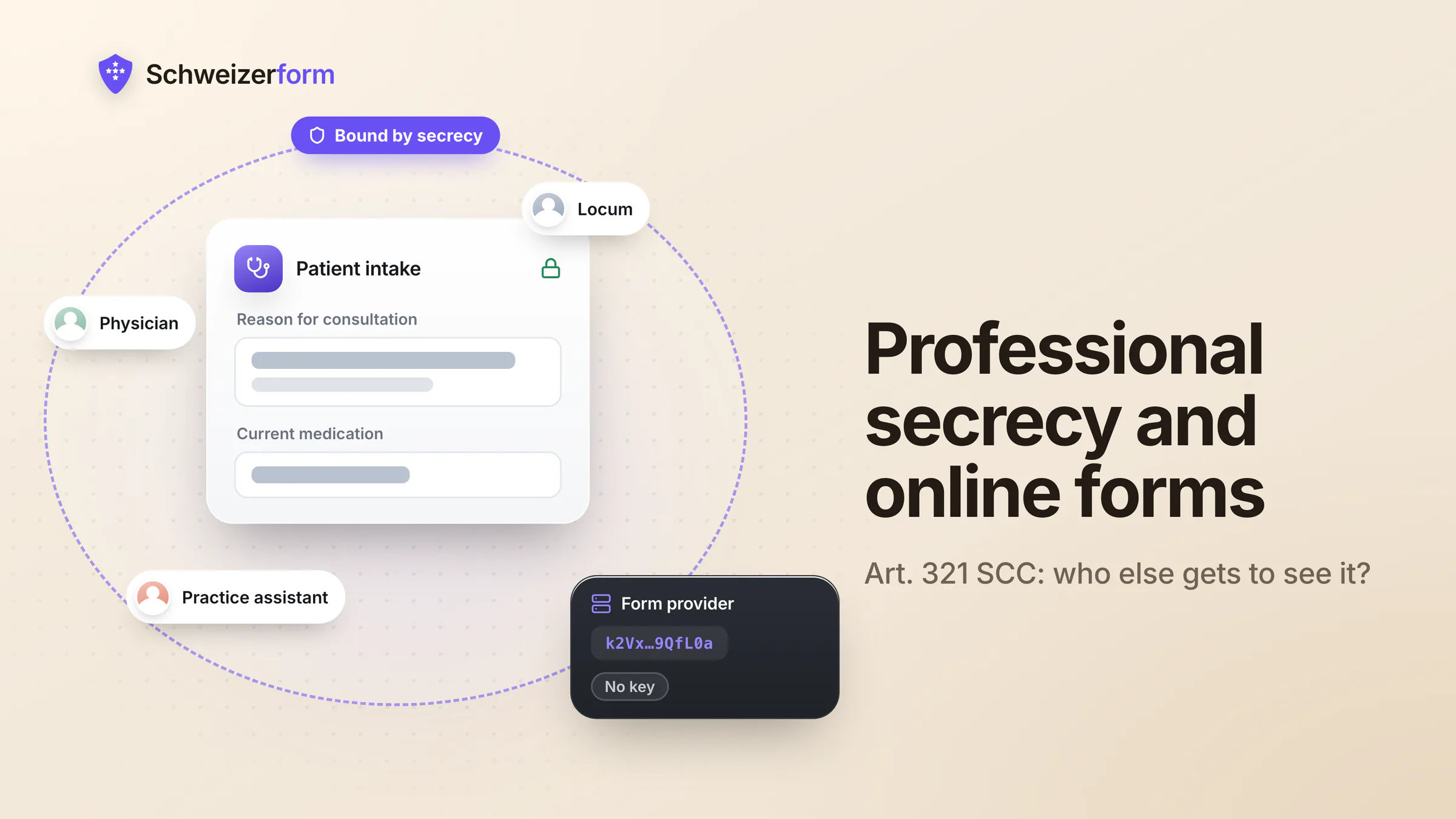 Professional Secrecy and Online Forms in Switzerland (Art. 321 SCC)