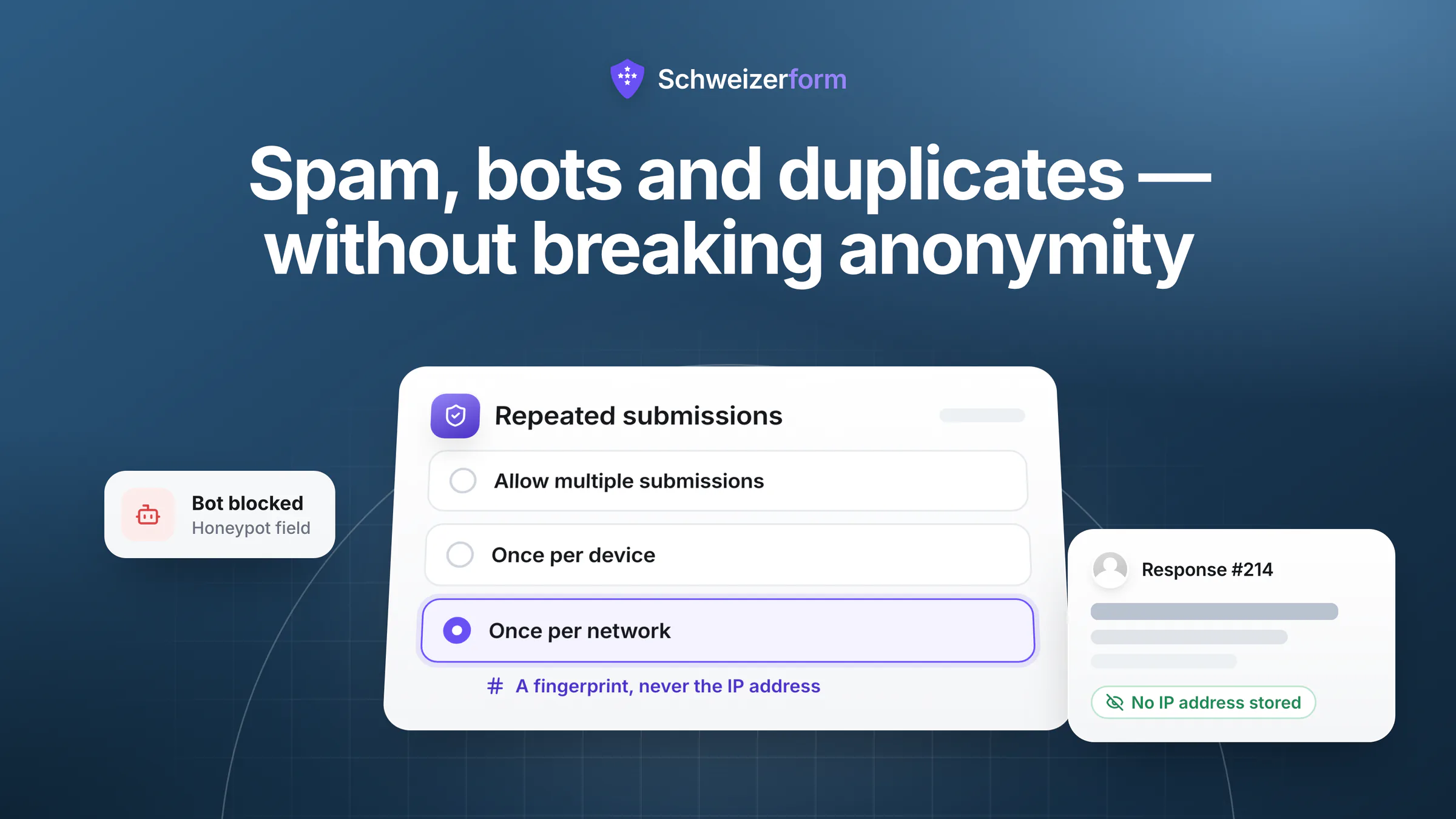 Preventing Spam, Bots and Duplicate Submissions Without Breaking Anonymity