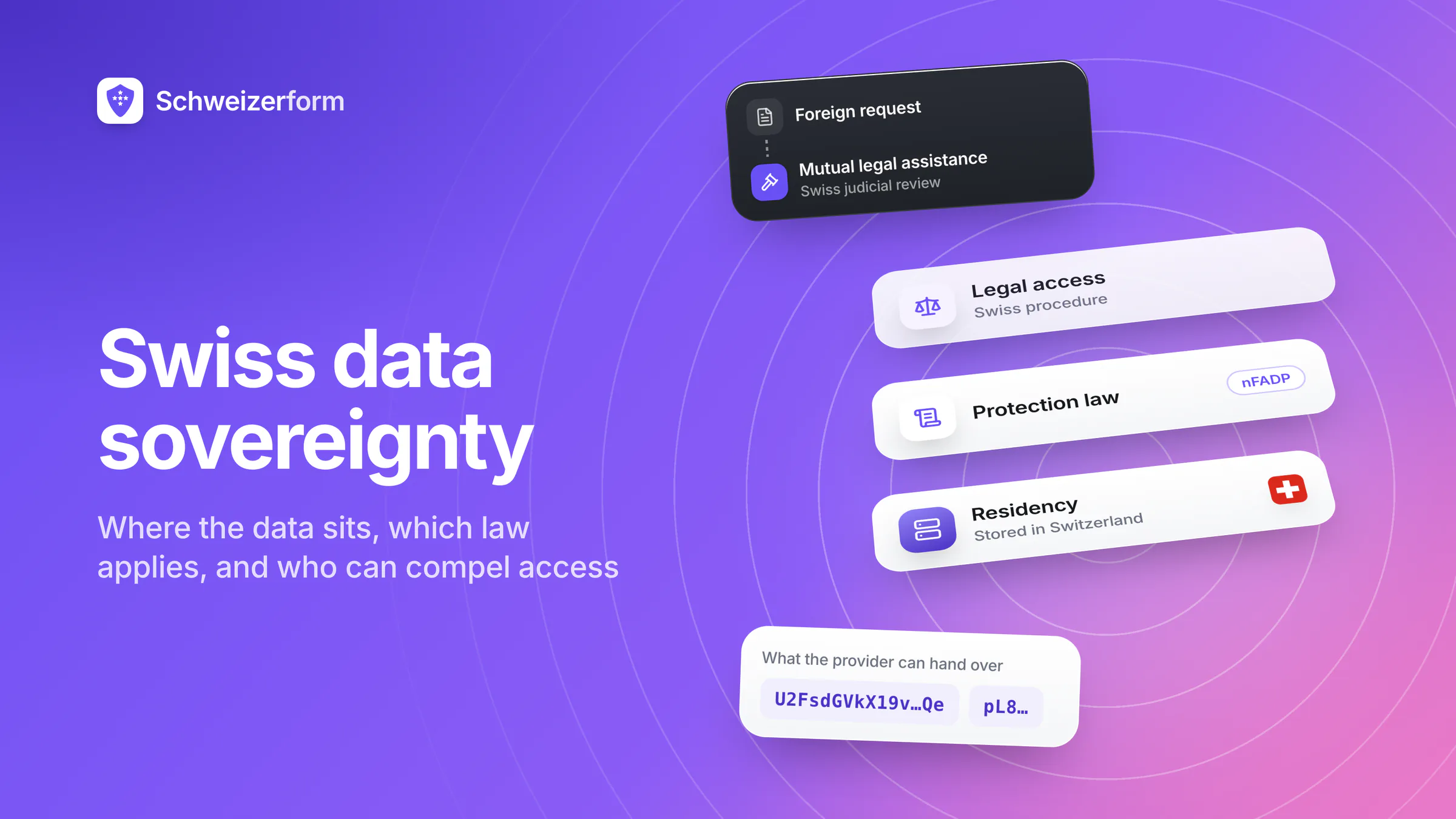 Swiss Data Sovereignty