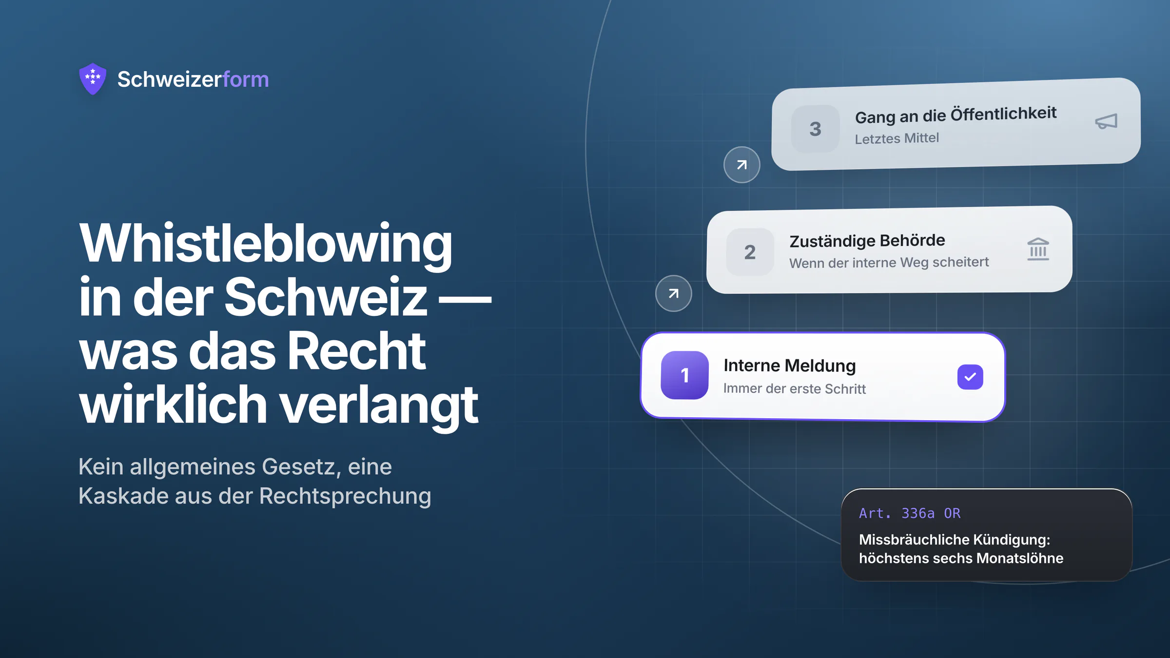 Whistleblowing in der Schweiz — was das Recht wirklich verlangt