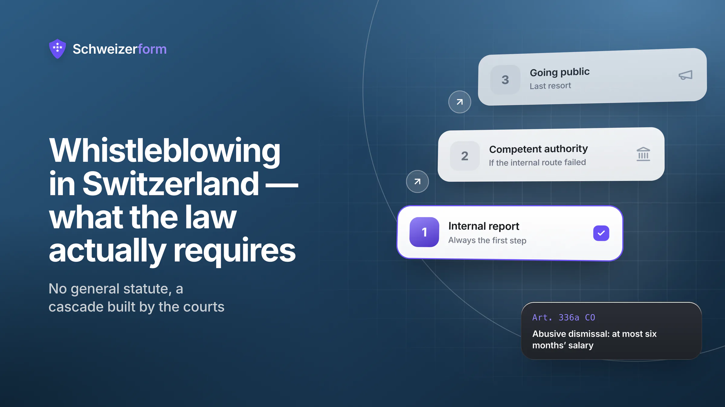 Whistleblowing in Switzerland — What the Law Actually Requires