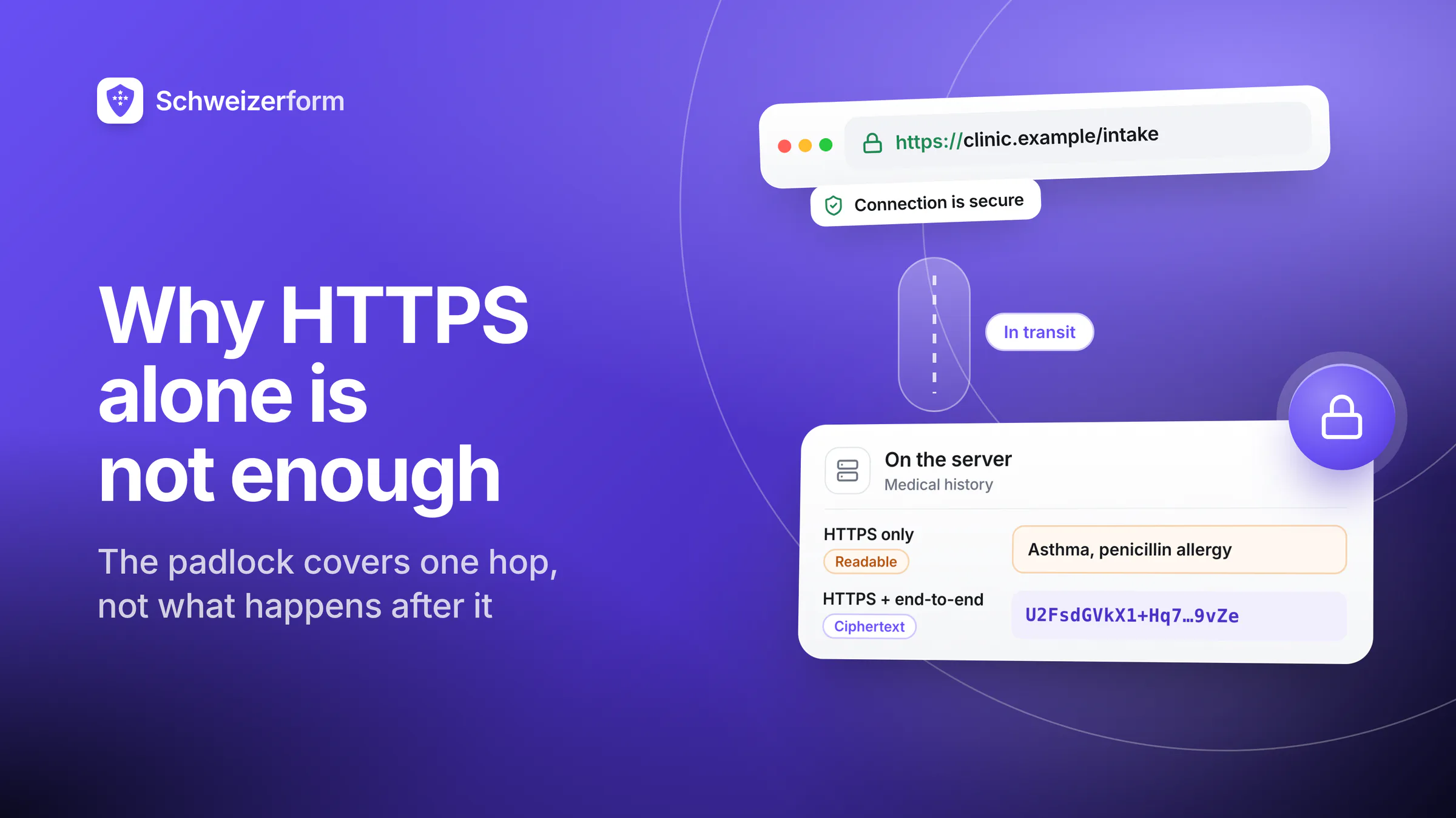 Why HTTPS Alone Is Not Enough