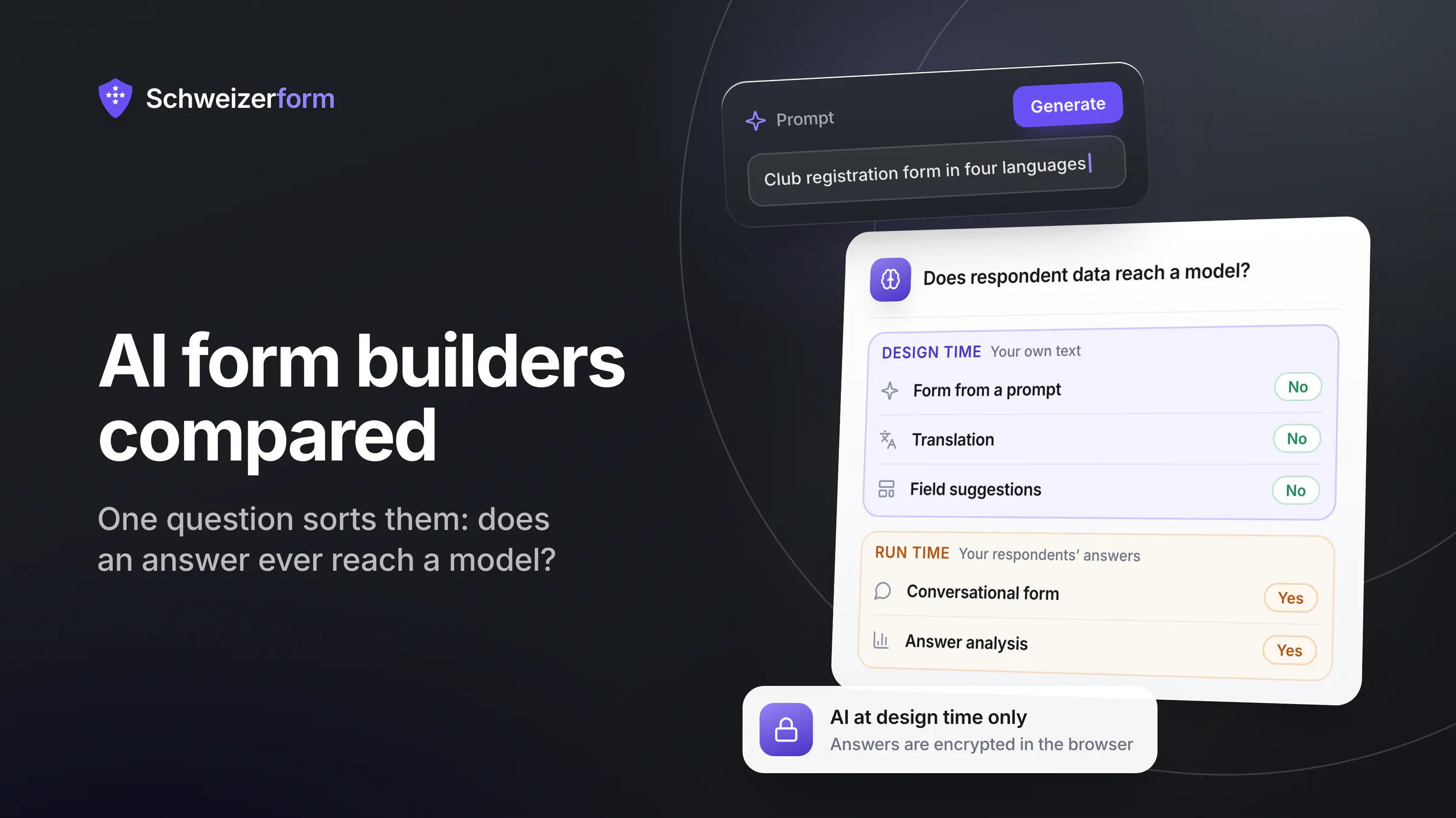 AI Form Builders Compared