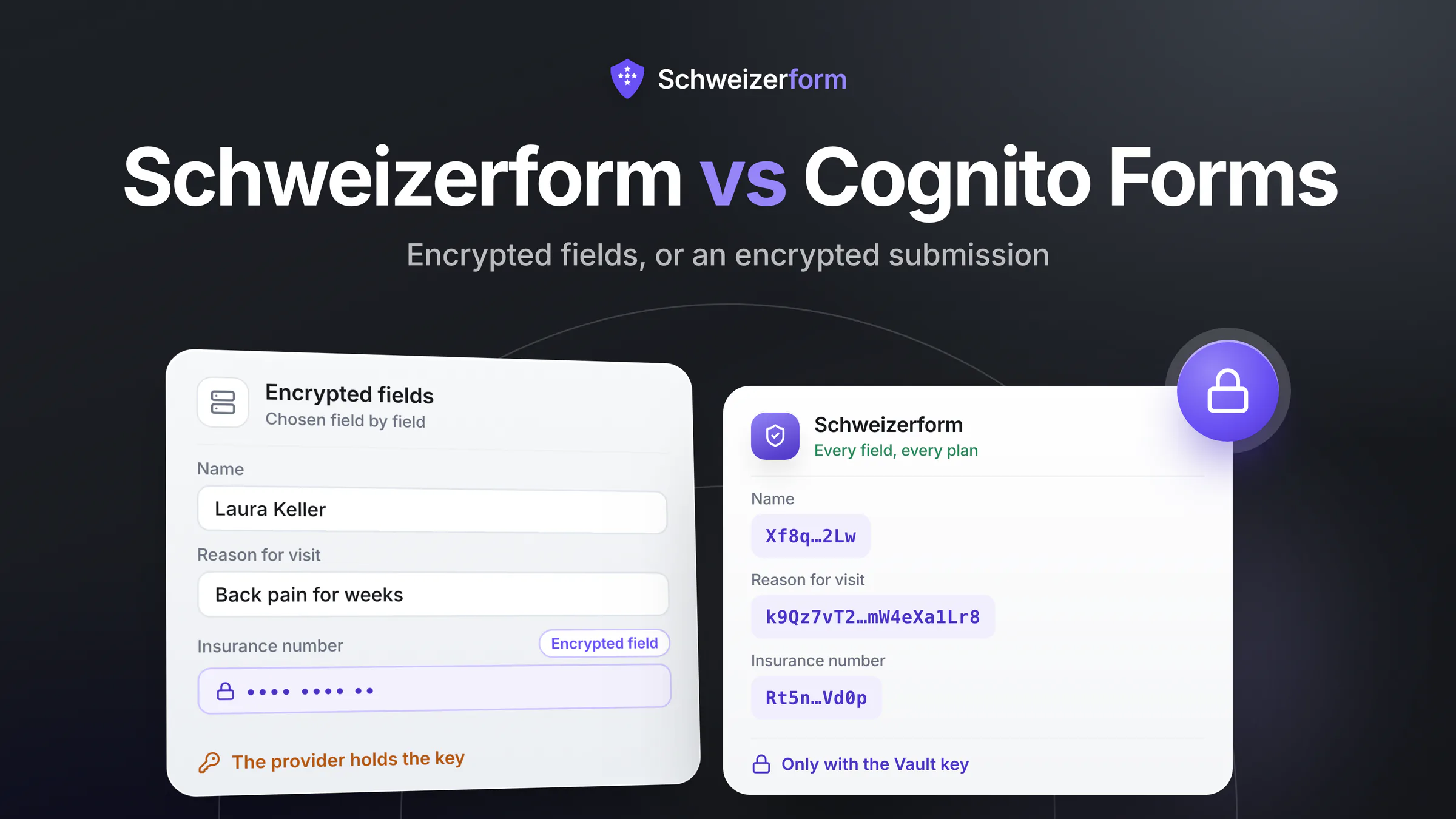 Schweizerform vs Cognito Forms