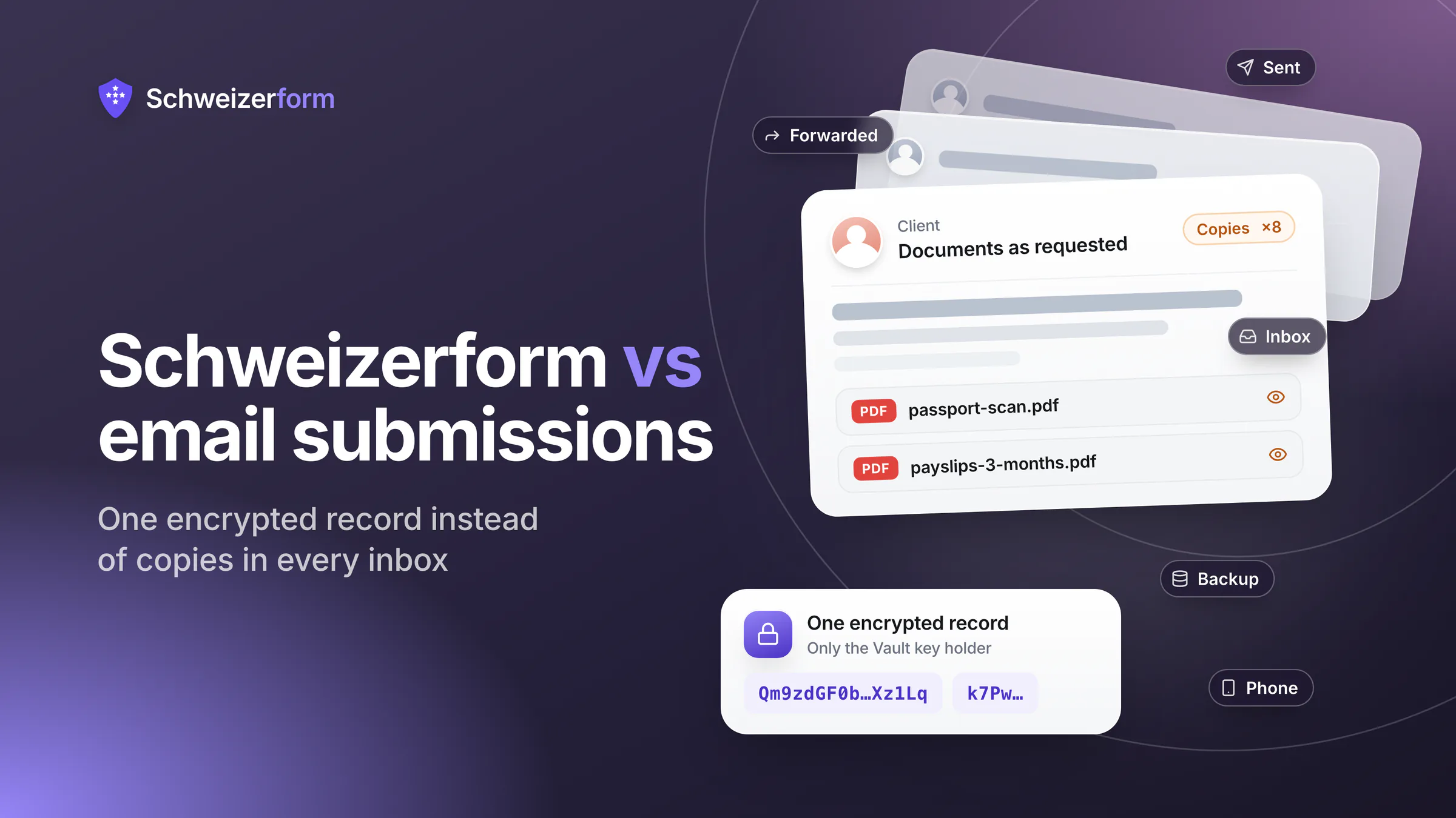 Schweizerform vs Email Submissions