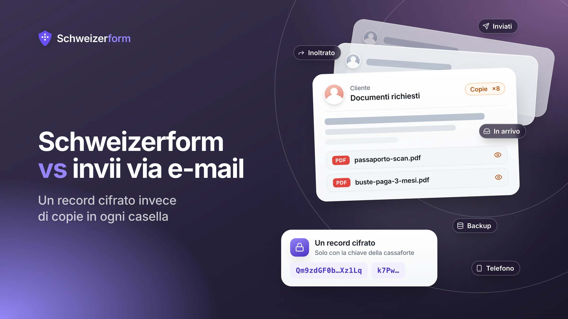 Schweizerform vs invii via e-mail