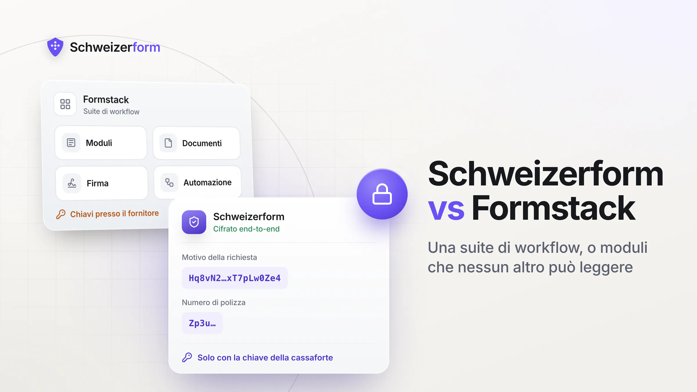 Schweizerform vs Formstack