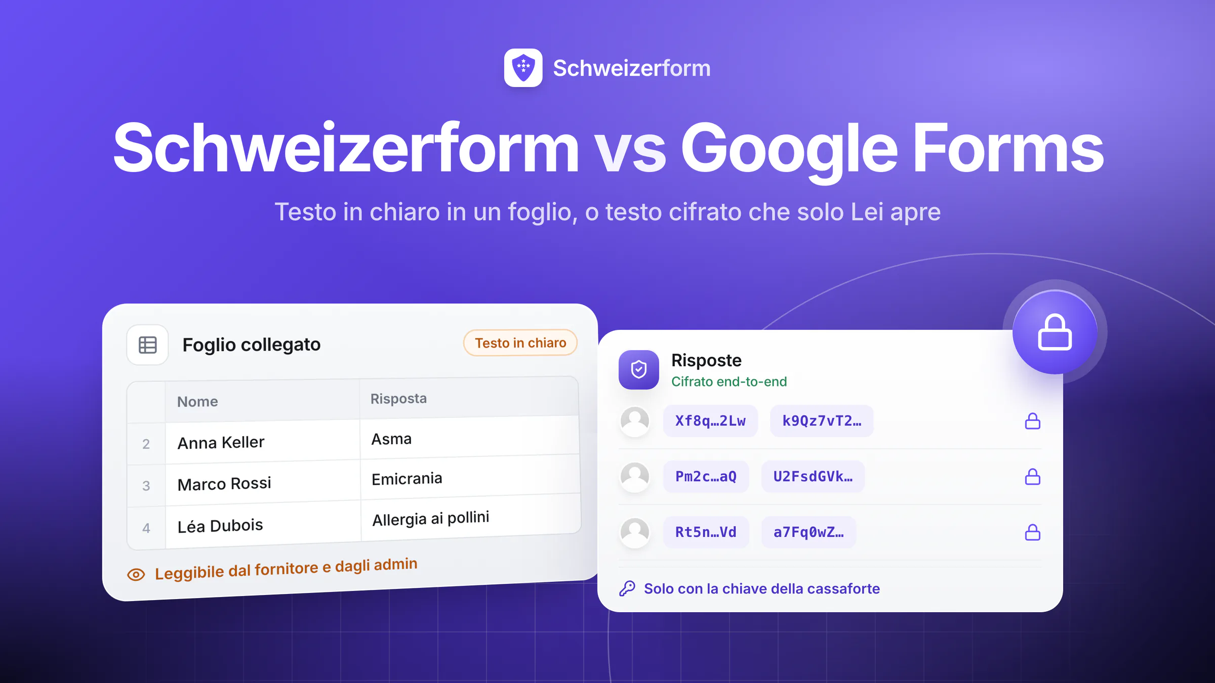 Schweizerform vs Google Forms