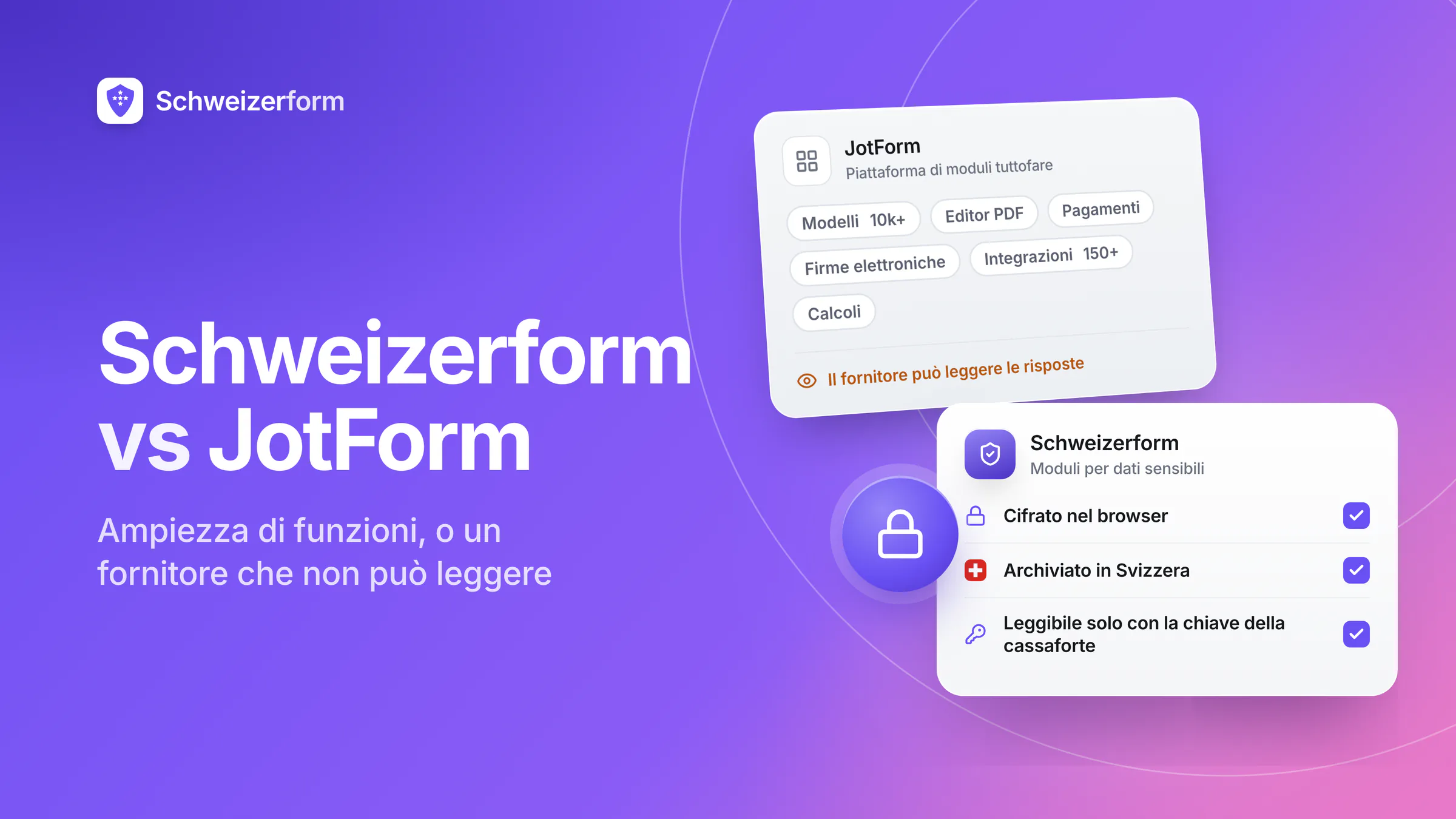 Schweizerform vs JotForm