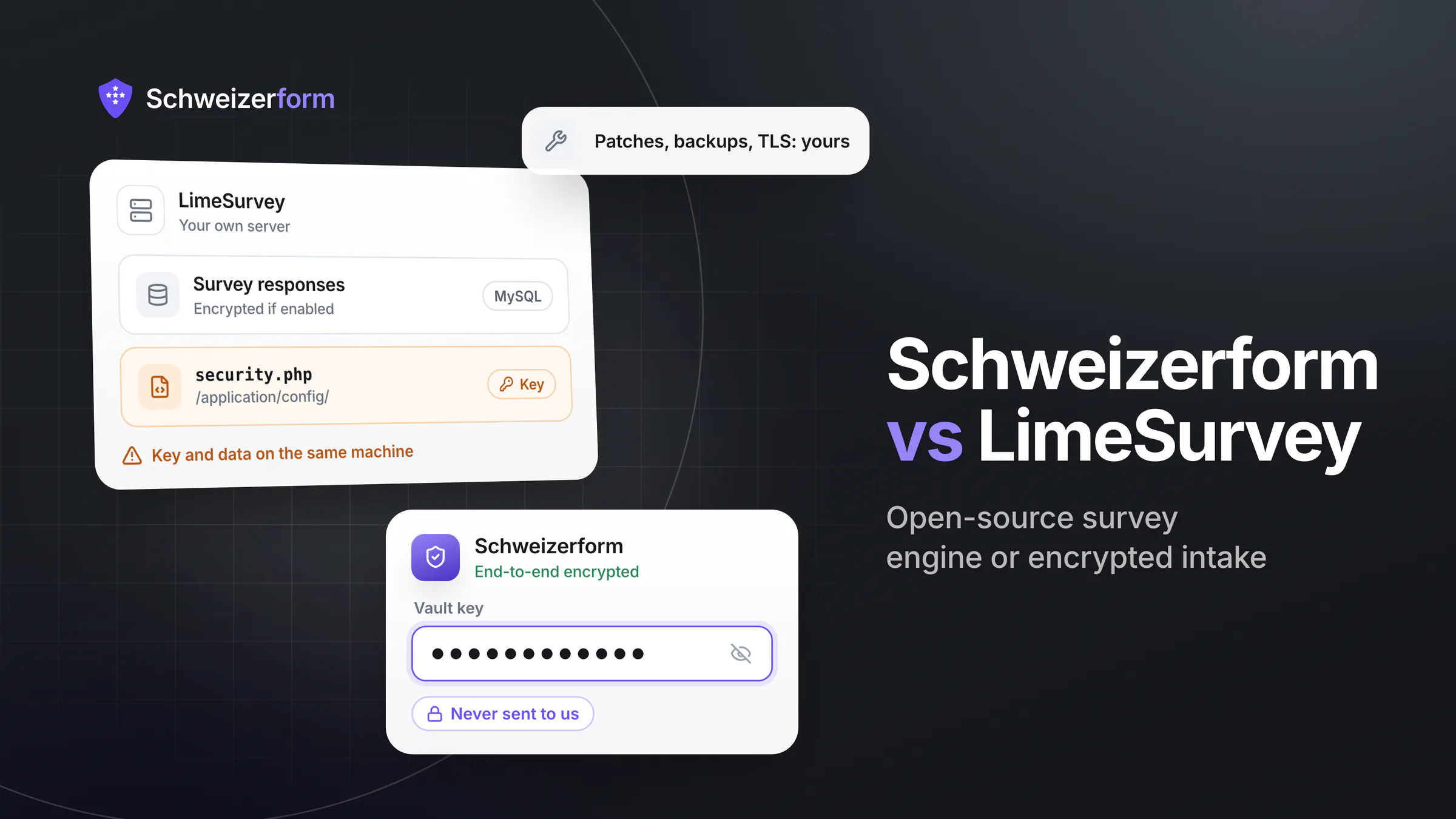 Schweizerform vs LimeSurvey