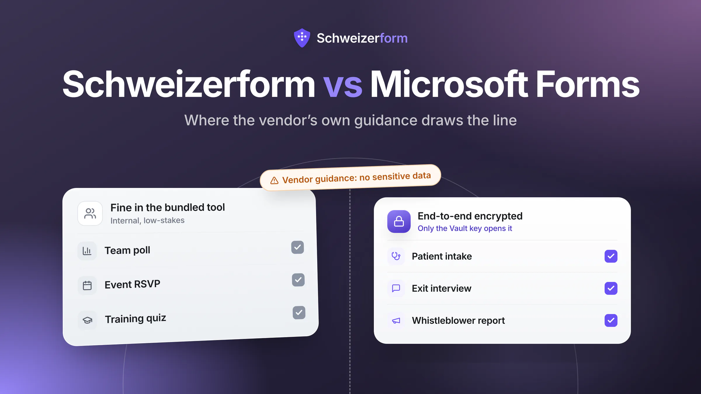 Schweizerform vs Microsoft Forms