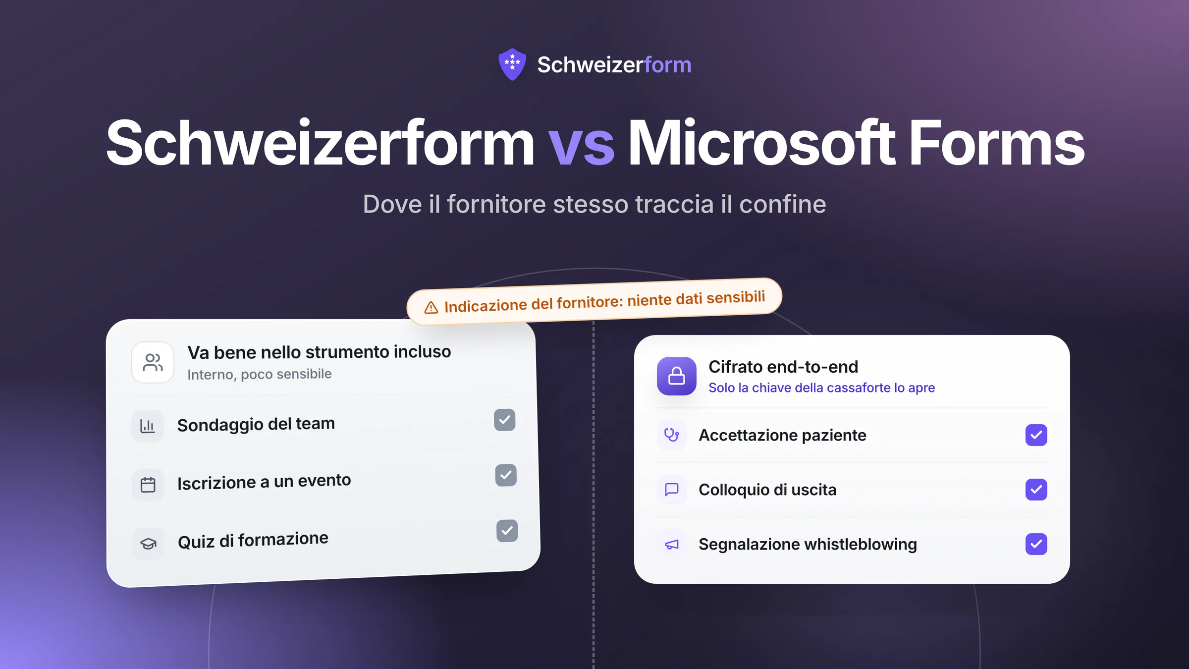 Schweizerform vs Microsoft Forms