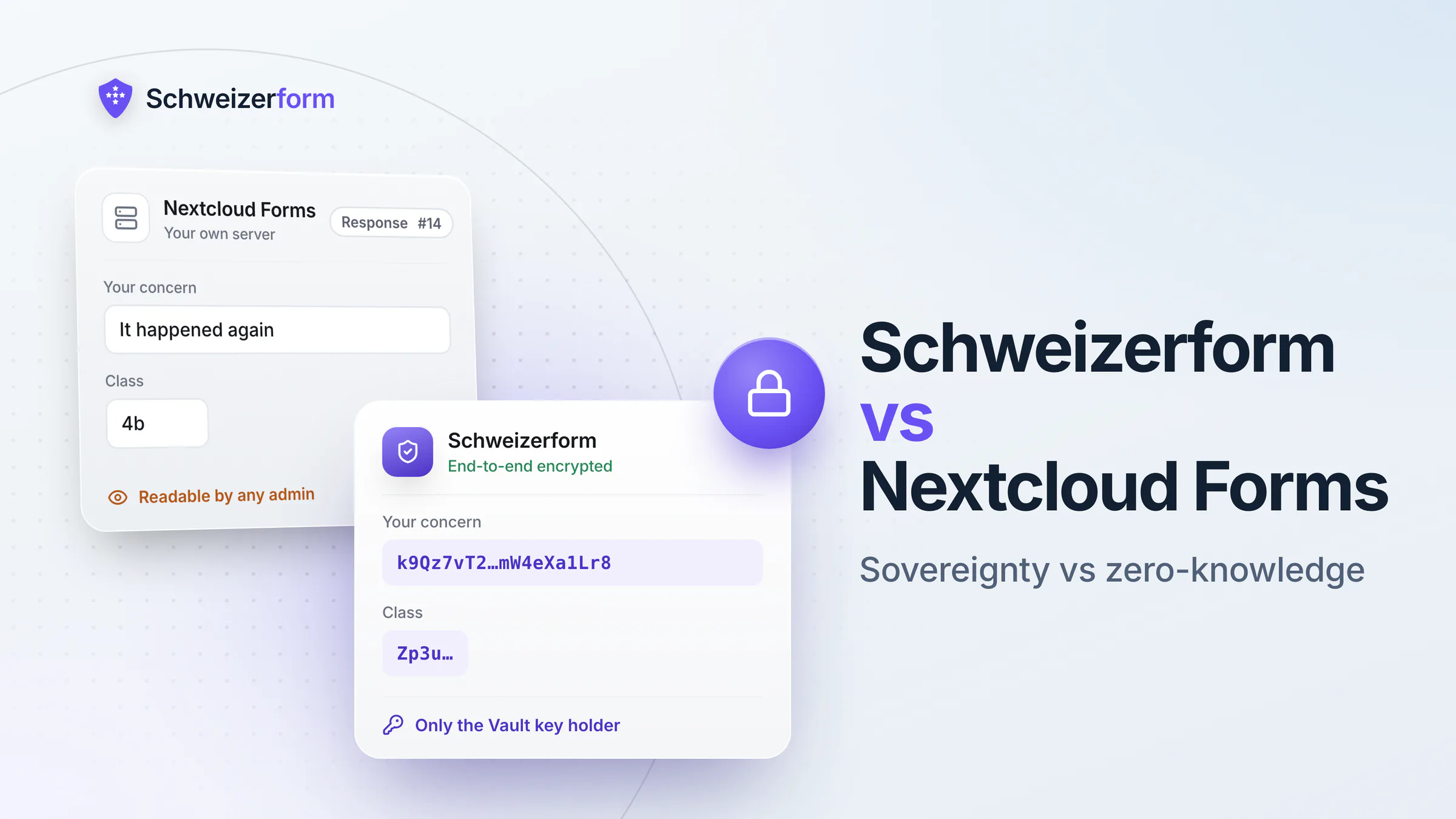 Schweizerform vs Nextcloud Forms
