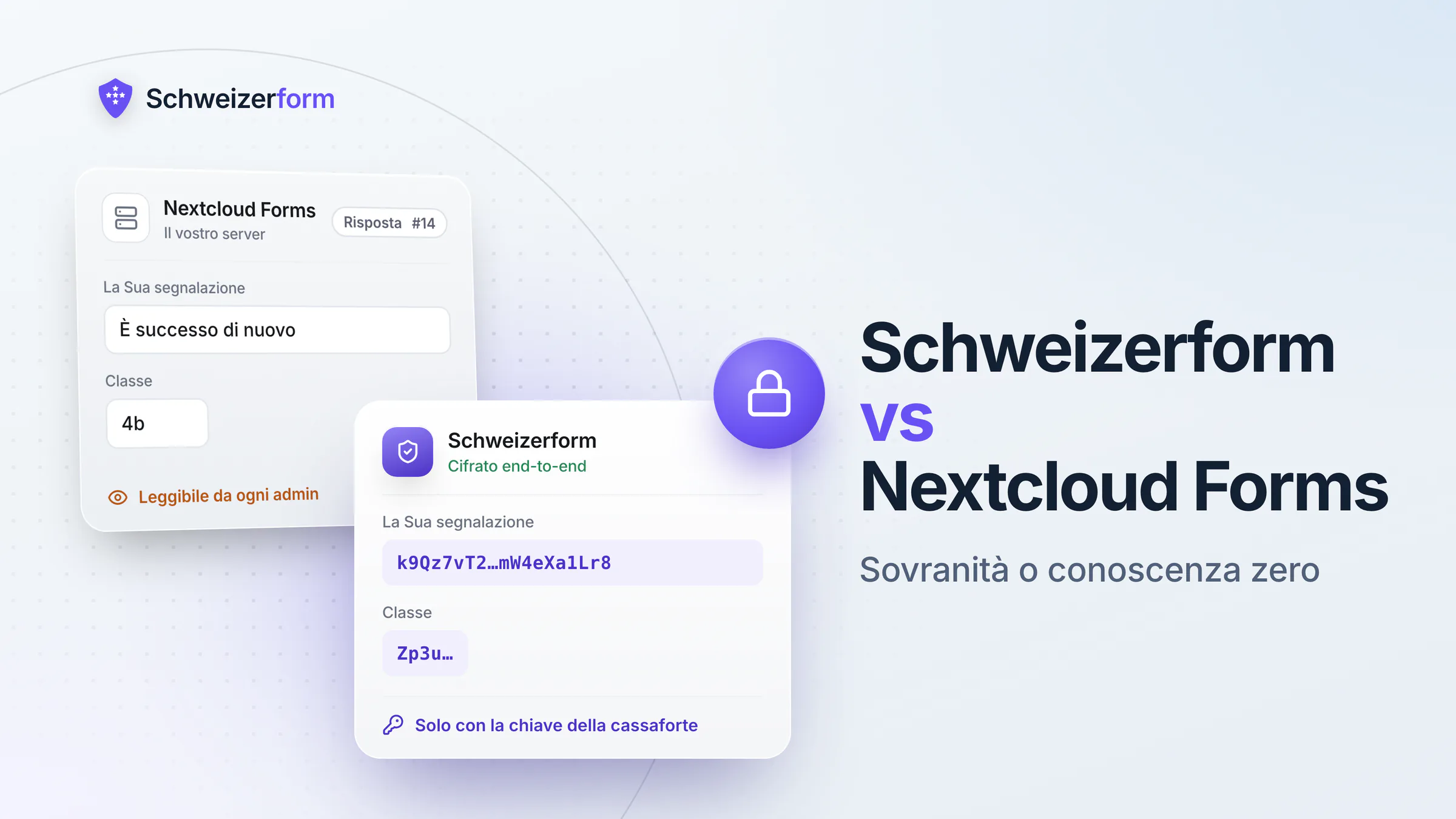 Schweizerform vs Nextcloud Forms