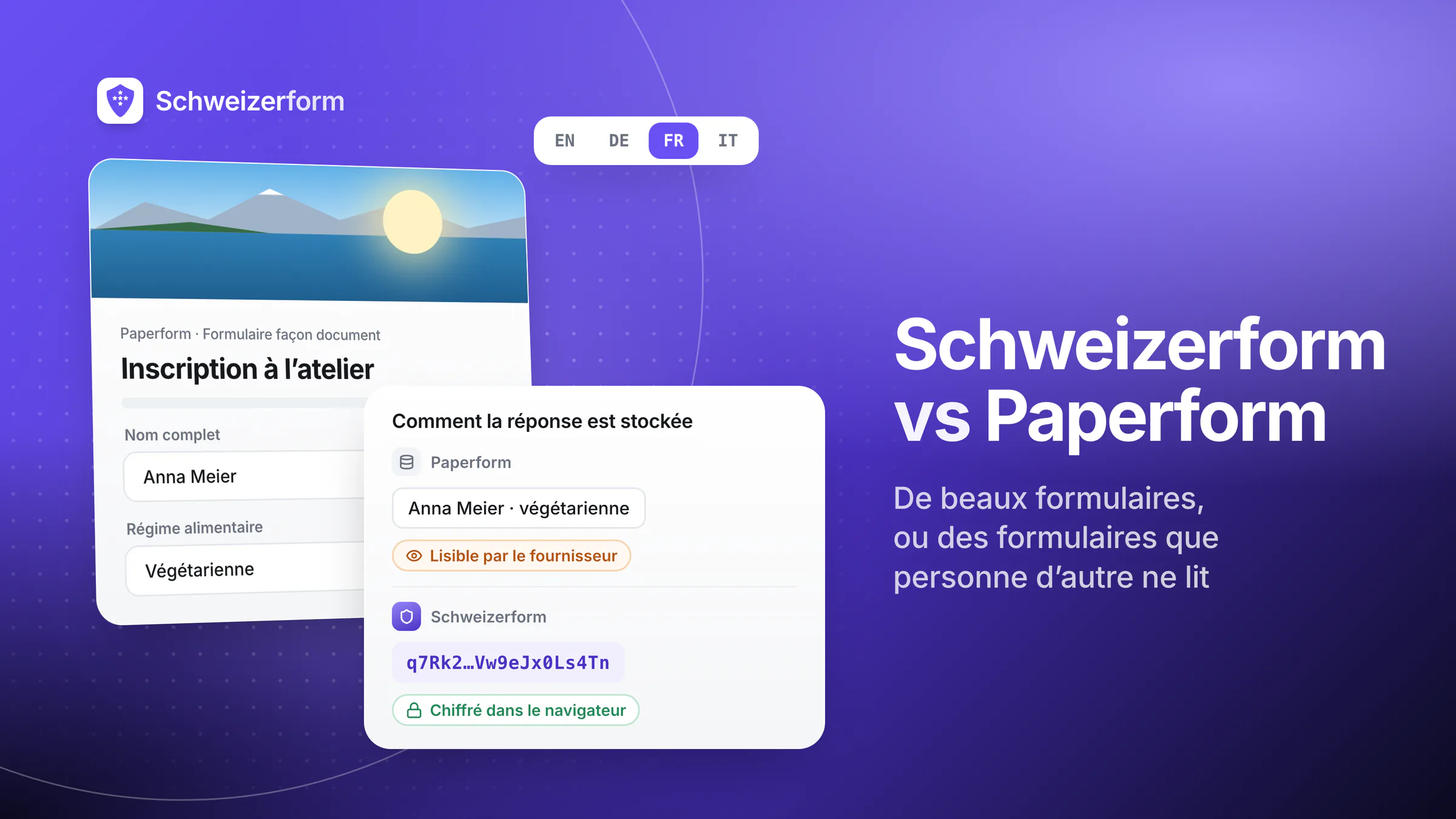 Schweizerform vs Paperform
