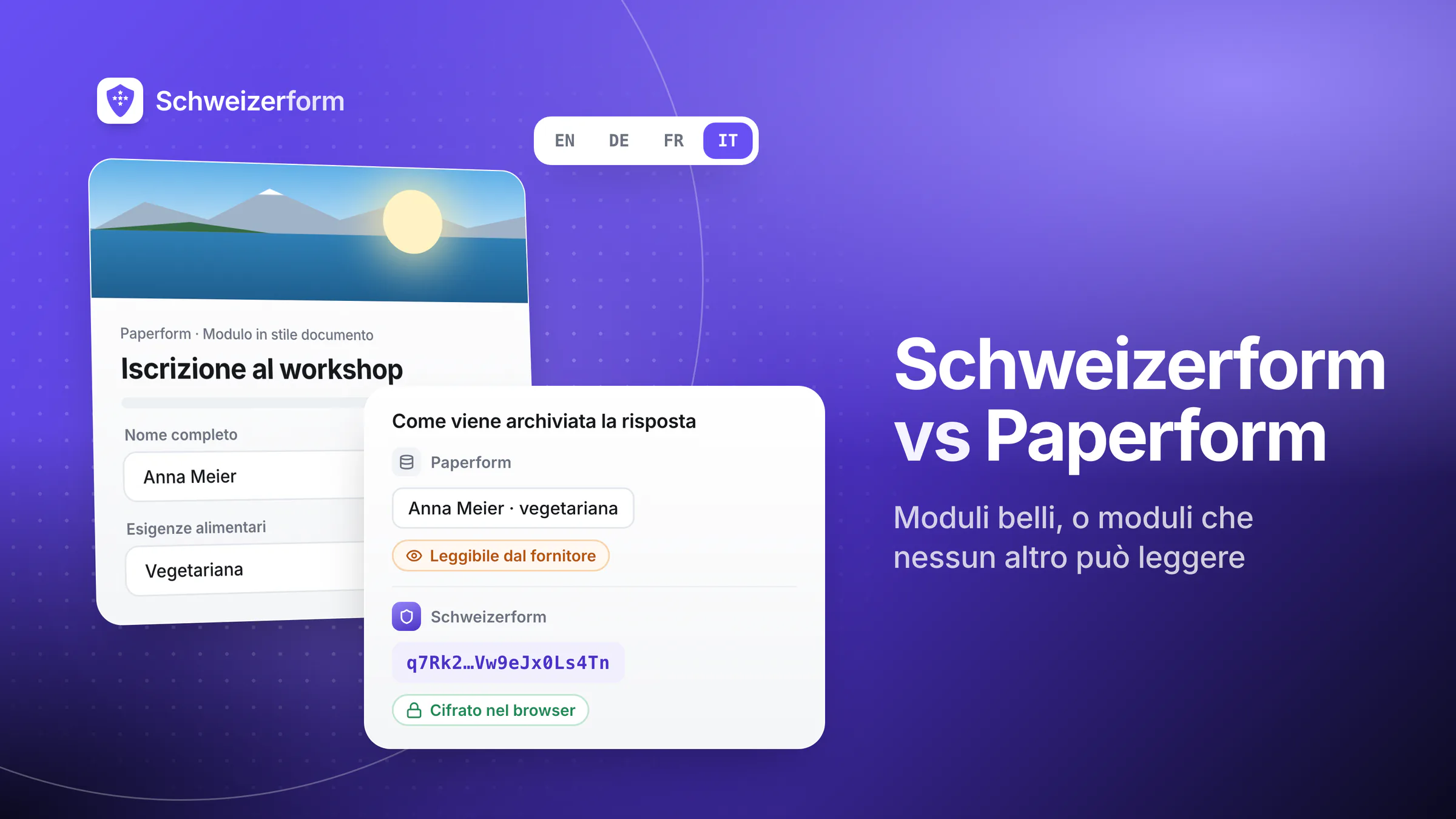Schweizerform vs Paperform