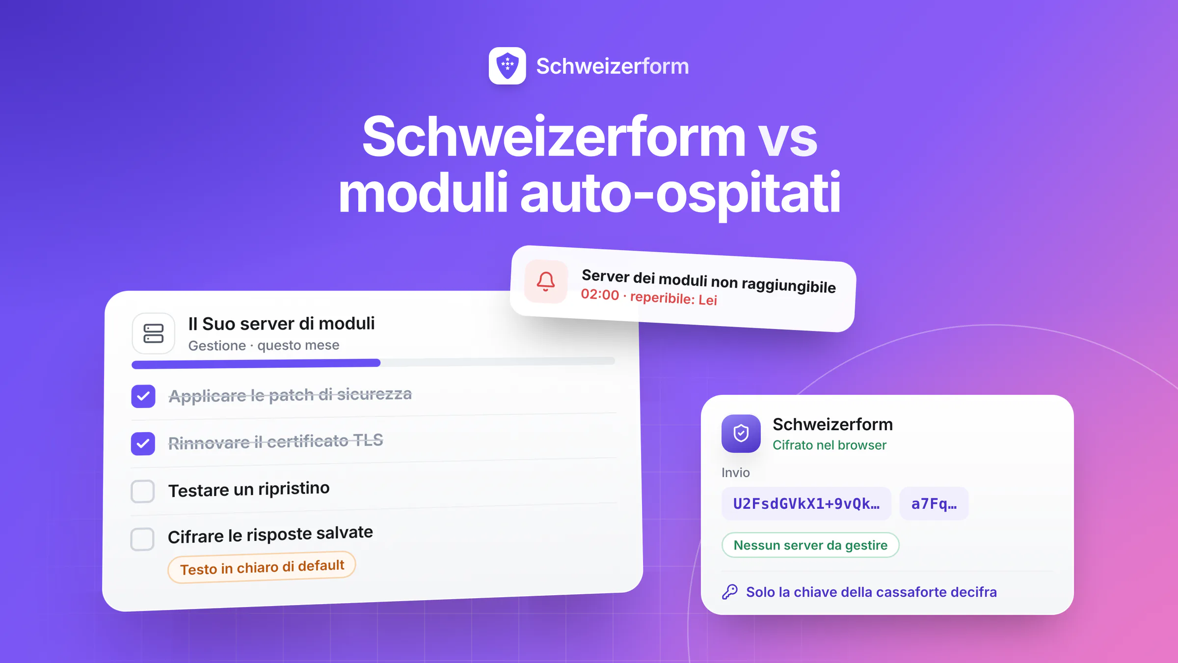 Schweizerform vs moduli auto-ospitati