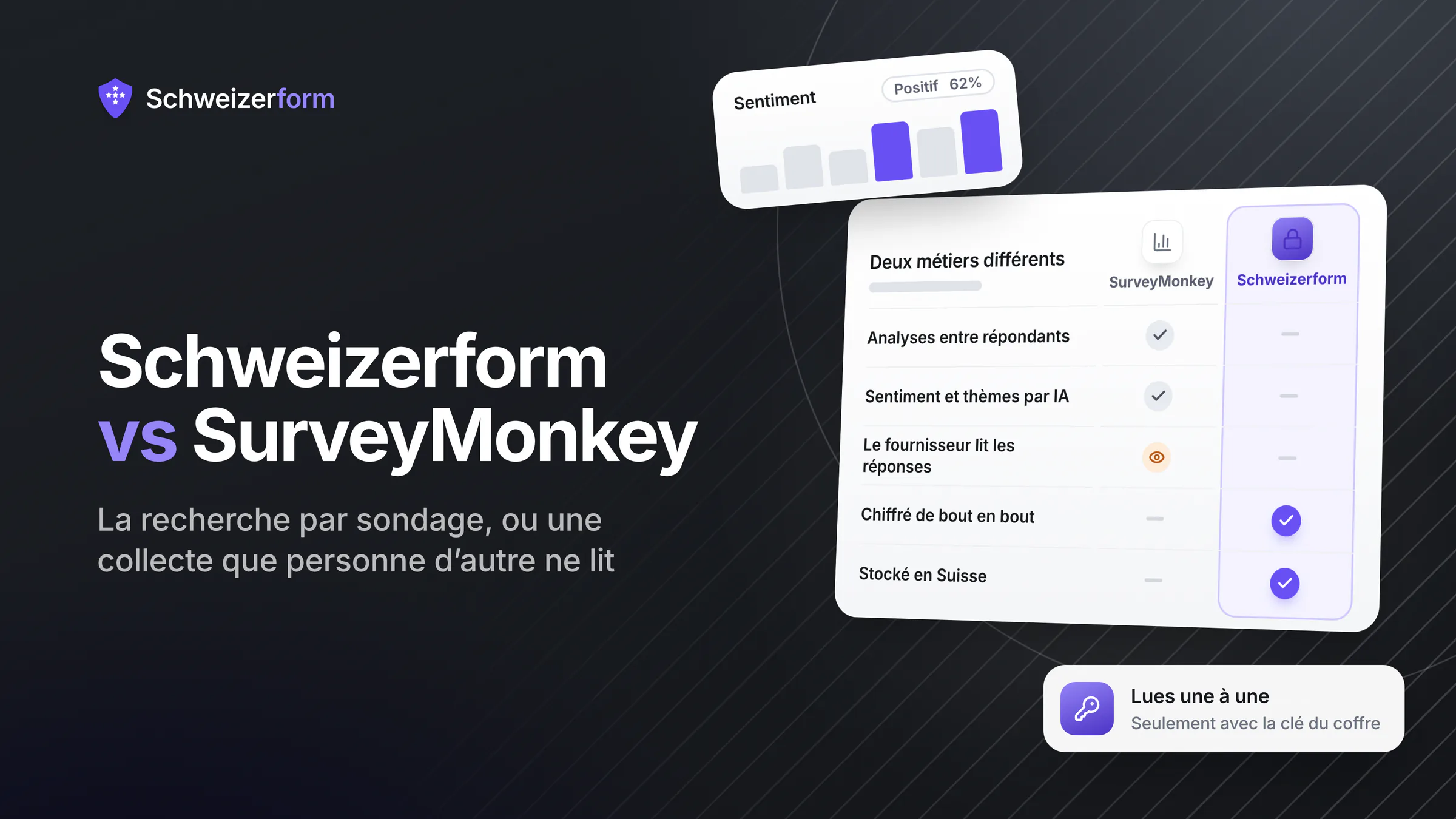 Schweizerform vs SurveyMonkey