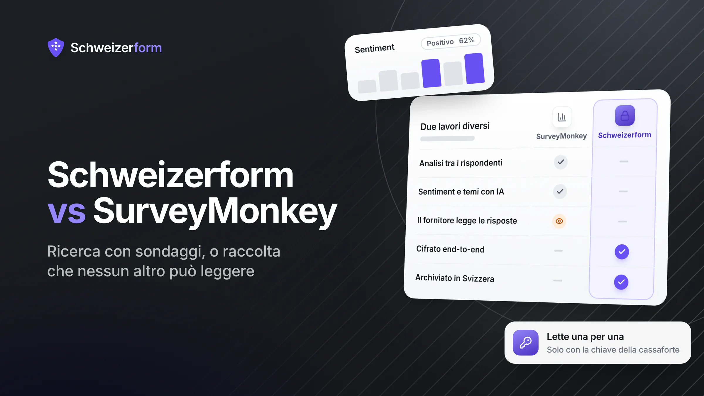 Schweizerform vs SurveyMonkey