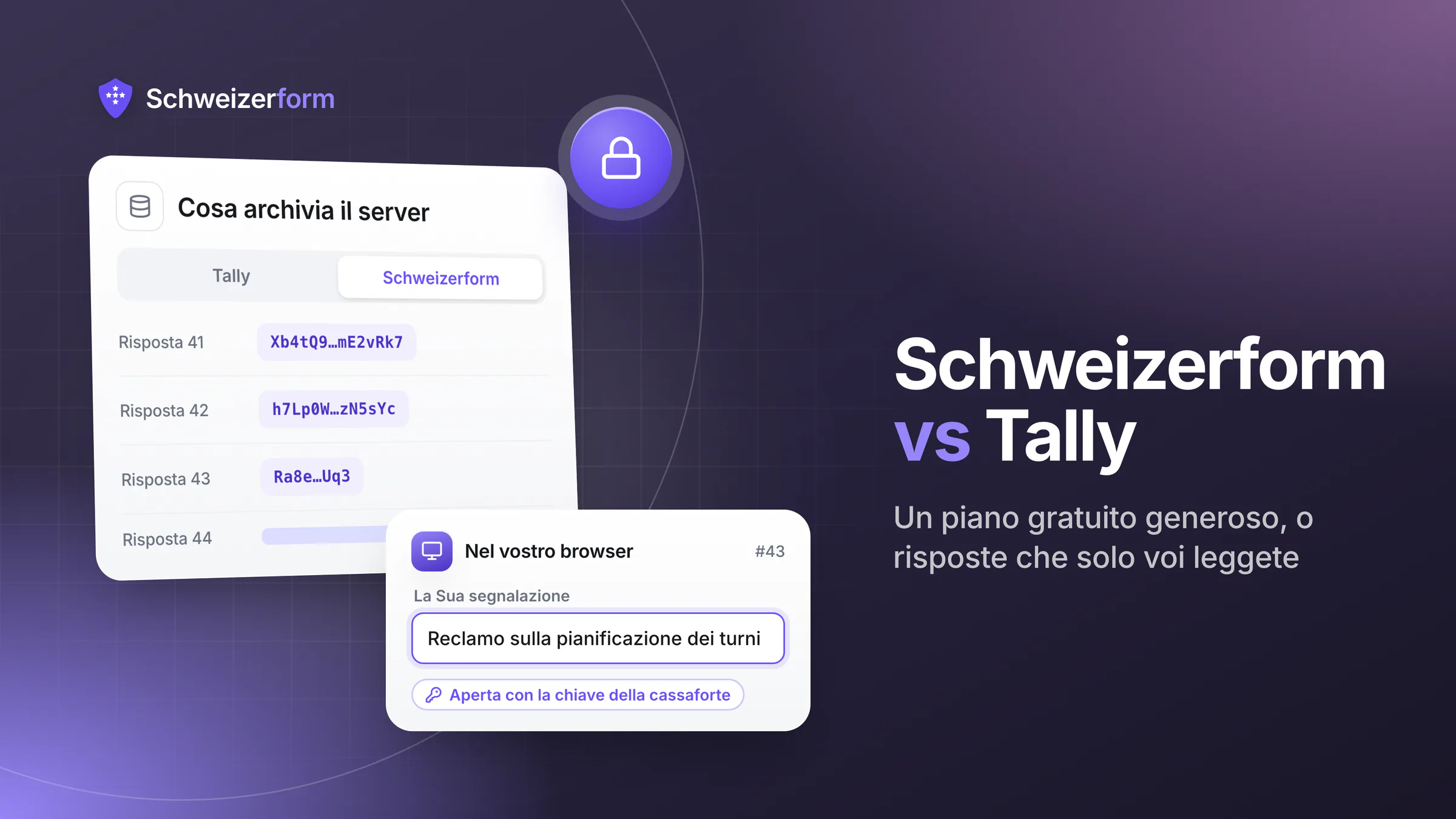 Schweizerform vs Tally