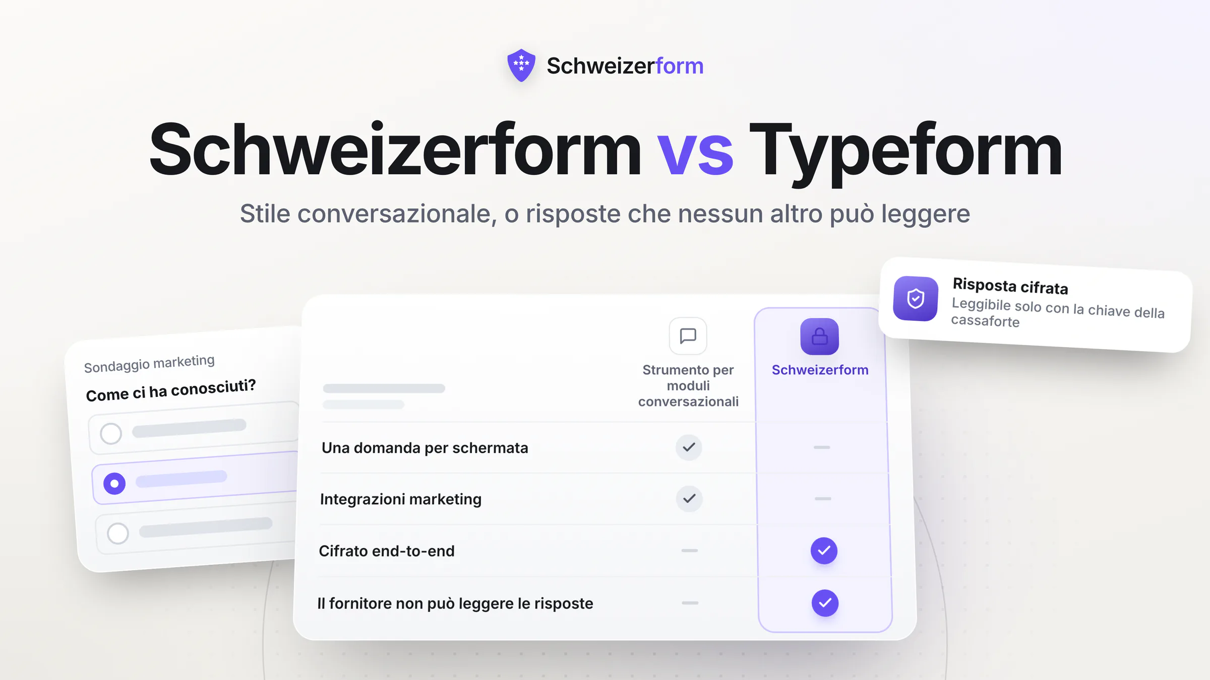 Schweizerform vs Typeform